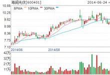 海潤光伏1.57億收購海潤京運通剩余49%股權(quán)