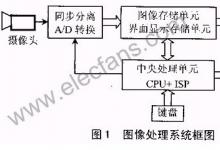 基于89C55單片機的圖像處理系統(tǒng)設(shè)計