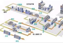 西門子電氣傳動系統(tǒng)在紡織機械行業(yè)的應用