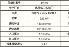 CHH100高壓變頻器在離心式循環(huán)壓縮機(jī)的應(yīng)用