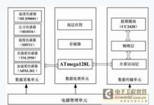 無線傳感器網(wǎng)絡(luò)微型節(jié)點的實現(xiàn)