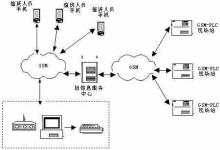 基于GMS和PLC的分布式遠程監(jiān)控系統(tǒng)的實現(xiàn)