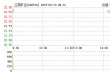 江蘇曠達擬收購海潤光伏旗下光伏電站
