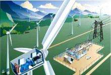 冀北電力風(fēng)電技術(shù)有突破