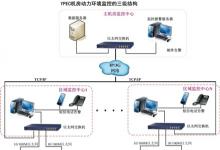 多機(jī)房分布式集中管理