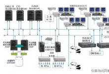 東麗供電公司電網(wǎng)調度自動化主站系統(tǒng)通過工程驗收