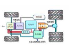我國將率先研制世界最大功率油電混合動力機(jī)車