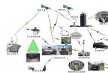 許達(dá)哲：我國力爭十年建成遙感應(yīng)用服務(wù)體系