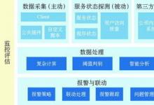 互聯(lián)網(wǎng)時代的網(wǎng)絡(luò)自動化運維