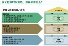 Pivotal亞太區(qū)產(chǎn)品戰(zhàn)略總監(jiān)李凱翔:　大數(shù)據(jù)改變商業(yè)模式