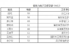 中國(guó)工程院2015年院士增選 信息與電子工程學(xué)部（8人）