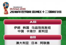 2018世界杯亞洲區(qū)十二強預選賽抽簽結(jié)果出爐