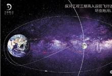 探月拓展試驗主要包括五項