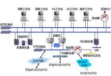 南通配網(wǎng)自動化通過實用化驗收