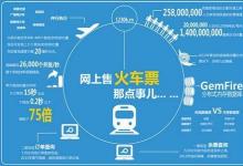 購票驗證碼新生出“干擾線”  防止遭自動化攻擊