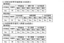 知識(shí)|ABB變頻器與三菱PLC間的Modbus-RTU協(xié)議通信