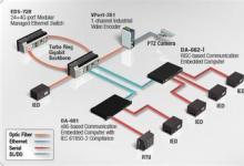 福州供電自動(dòng)化技能大師工作室揭牌成立