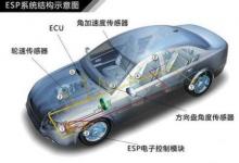 “汽車電子穩(wěn)定程序（ESP）微傳感器及系統(tǒng)”課題通過驗(yàn)收