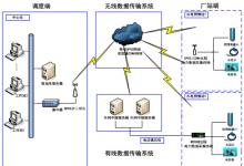 大姚公司推進(jìn)小水電自動(dòng)化信息采集
