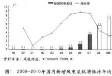中國(guó)新能源行業(yè)分析與展望