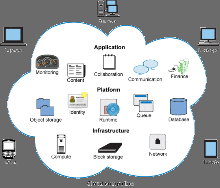 Gartner發(fā)布2015年十大信息科技趨勢