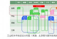 索為：知識(shí)自動(dòng)化對(duì)中國(guó)工業(yè)軟件行業(yè)的突破性意義