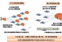 軟件定義網(wǎng)絡(luò)與OpenFlow商業(yè)發(fā)展(2)