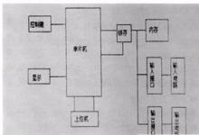 知識(shí)|單片機(jī)作為PLC的新用法