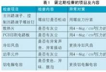知識(shí)|變頻器調(diào)試與保養(yǎng)
