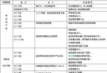 問(wèn)題|SIEMENS 6SC610數(shù)控系列模擬交流伺服系統(tǒng)的故障診斷與維修之三——6SC610系列常見(jiàn)故障及處理