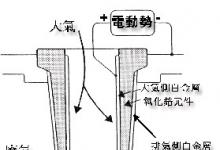 知識(shí)|汽車氧傳感器工作原理及其失效原因