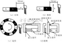 知識(shí)|汽車電子技術(shù)-霍爾加速度傳感器解析