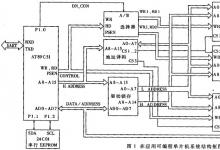 應(yīng)用可編程測(cè)控網(wǎng)絡(luò)的設(shè)計(jì)