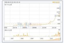 2012年移動電源市場求巨大迅速爆發(fā)