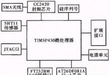 知識(shí)|無線傳感器網(wǎng)絡(luò)節(jié)點(diǎn)的設(shè)計(jì)與實(shí)現(xiàn)(一)