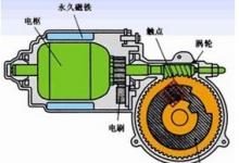 南車永磁ISG電機優(yōu)勢