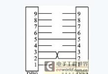 問題|Keil軟件仿真中串口調(diào)試的問題及解決技巧