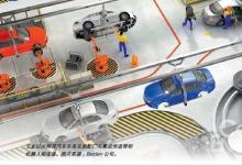 工業(yè)以太網(wǎng)技術(shù)實(shí)現(xiàn)企業(yè)信息流的整合