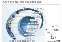 仿生自動(dòng)化五覺你知道嗎？