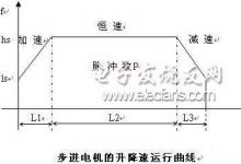 知識(shí)|PLC的PID運(yùn)算及運(yùn)動(dòng)控制探討（二）