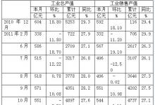2011儀表行業(yè)2011運行分析及2012走勢預(yù)測