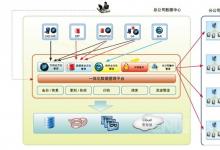 CommVault為亞馬遜云服務(wù)提供自動化數(shù)據(jù)保護