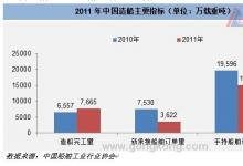變頻器在船舶行業(yè)應用快速發(fā)展