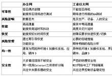 信息時(shí)代工廠信息安全的防護(hù)措施