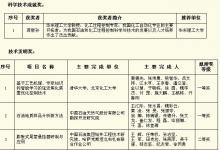 “2011年度中國石油和化工自動(dòng)化行業(yè)科學(xué)技術(shù)獎(jiǎng)”評(píng)審結(jié)果揭曉