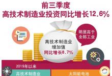 前三季度，我國工業(yè)戰(zhàn)略性新興產(chǎn)業(yè)增加值同比增長8.4%