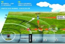 國家地震烈度速報與預(yù)警工程建設(shè)正式啟動