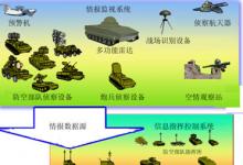 關(guān)注國防指揮自動化的安全保護