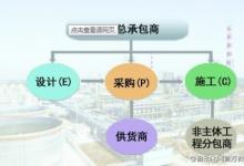 自動化工程公司轉(zhuǎn)型升級的出路在哪里？