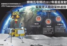 嫦娥五號(hào)目標(biāo)：無(wú)人自動(dòng)采樣返回